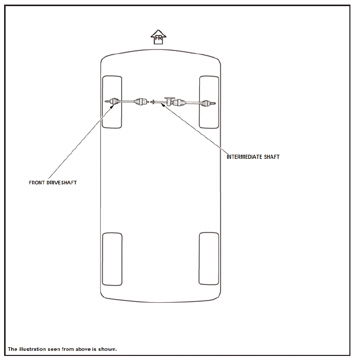 Driveshafts - Overhaul, Inspection & Adjustment